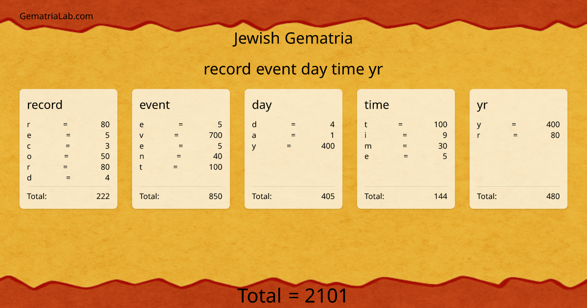 record event day time yr in jewish Gematria